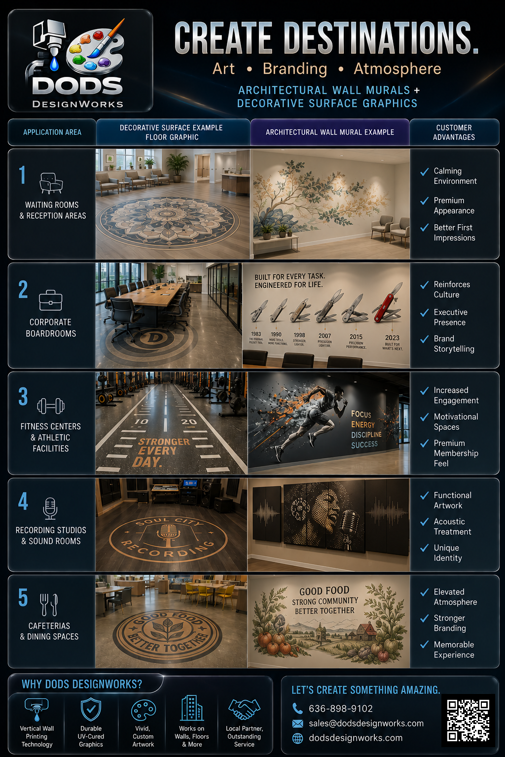 Decorative Surface Graphics and Visual Applications