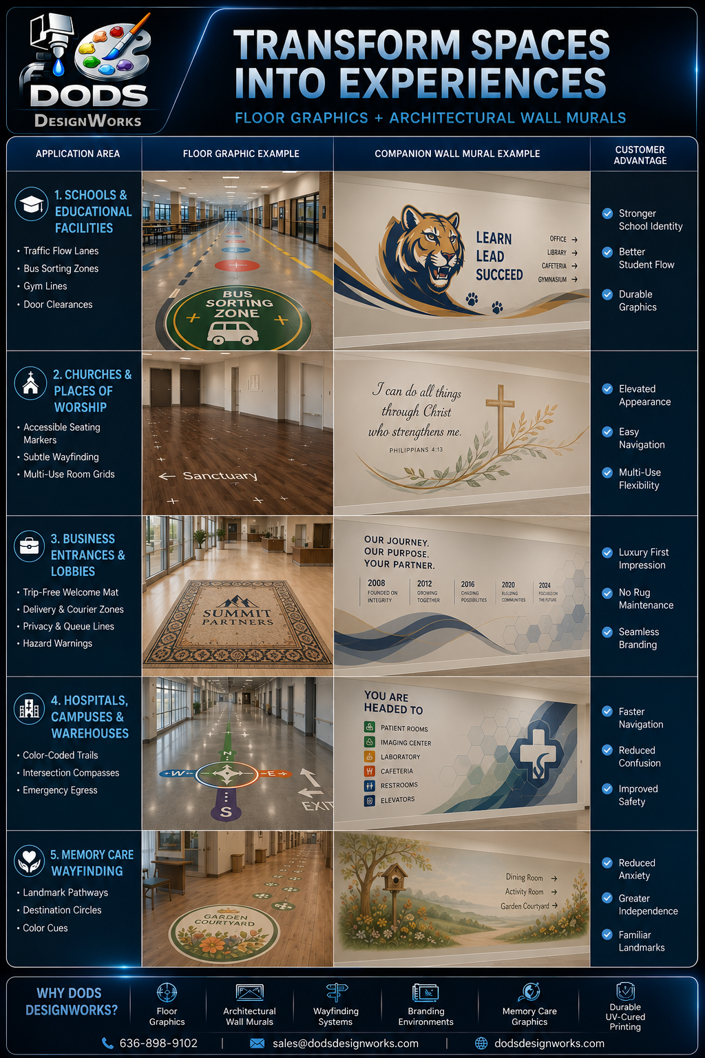 Floor Graphics and Architectural Wall Murals Matrix